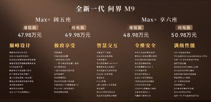 大定破11000台，全新一代问界M9系列正式上市，47.98万起