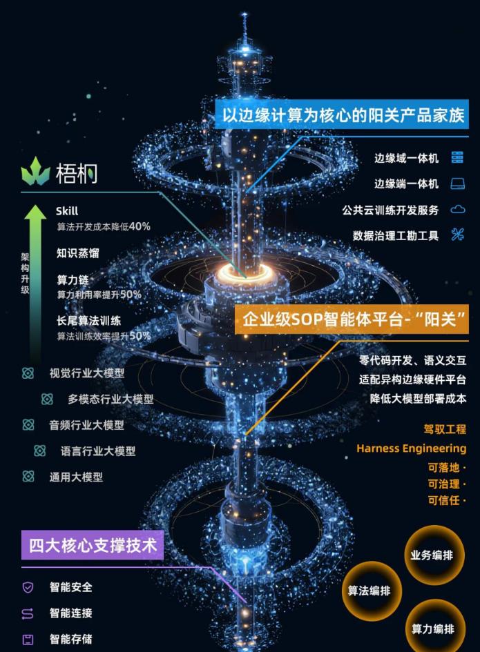 千方科技加速AI布局：首个企业级SOP智能体平台上线