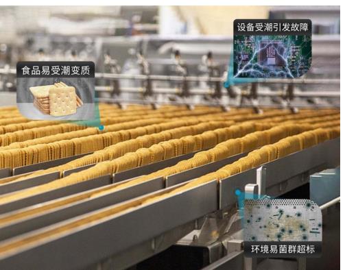 龙舟水季防霉关键期：百奥除湿精控食品车间湿度，成品霉变率降低90%