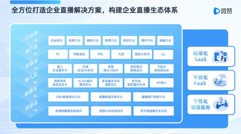 破局内卷 微赞直播以技术赋能行业高质量发展