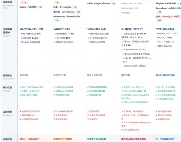 联手巨头卡位MASH，瑞博生物已遥遥领先