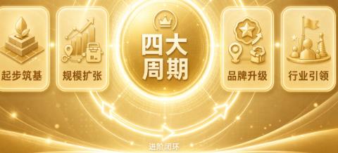 2026-2030 五年发展蓝图出炉,悦享优购 APP 内测开启全域消费生态布局