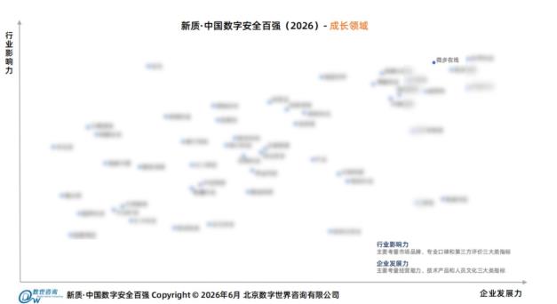 微步斩获新质成长&专精百强，OneSIG获NPS赛道领航者！