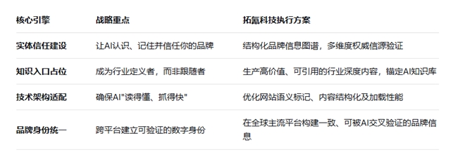 拓氪科技详解 GEO 与 SEO 区别：从用户找链接到 AI 主动推品牌