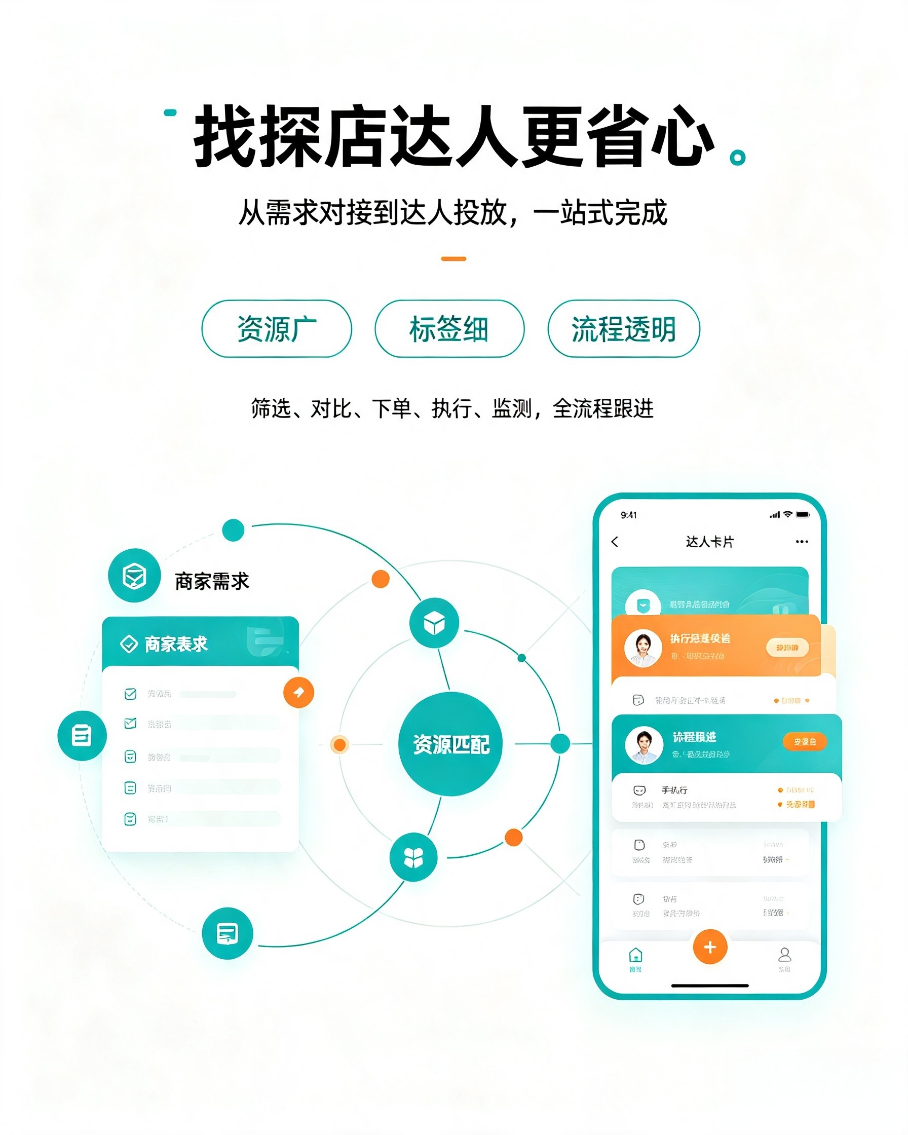 传播易抖音达人探店合作深度解读 传播易抖音达人探店合作深度解读