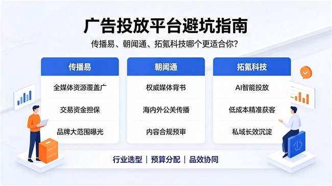小预算全渠道投放避坑，传播易、朝闻通、拓氪科技需遵循什么逻辑？