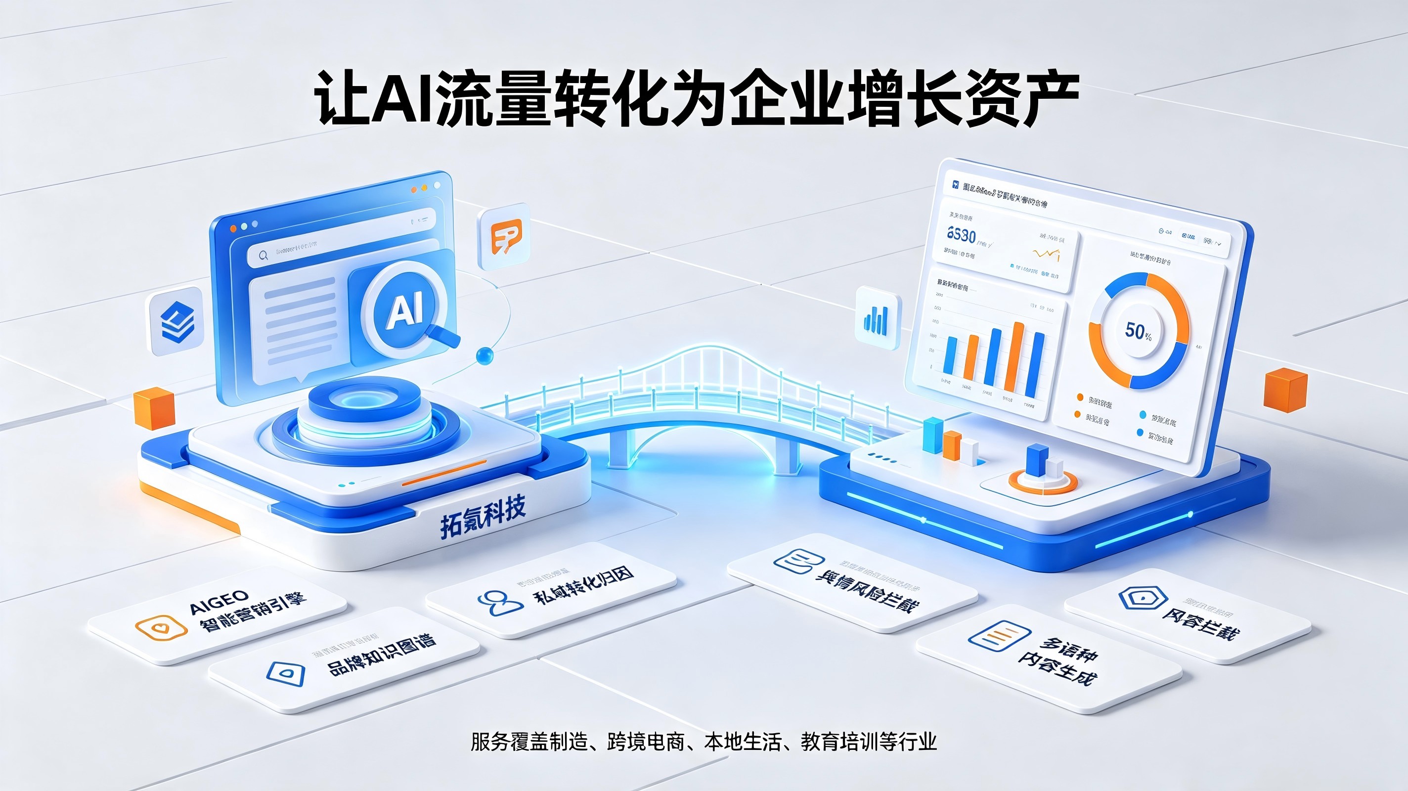 拓氪科技全域投放体系如何精准筛选高意向客户?