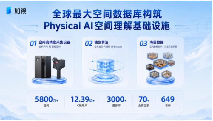 AI 视频难逃空间穿帮乱象，如视以三维几何校准真实物理逻辑