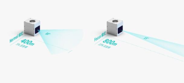洞悉千米,纤毫毕现:览沃傲览 Avia 2 重新定义工业级激光雷达的价值边界
