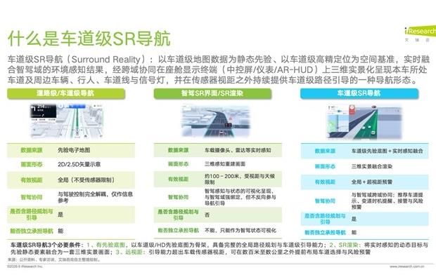 艾瑞:从高端车型到中低端下探 车道级SR导航正在实现规模化量产