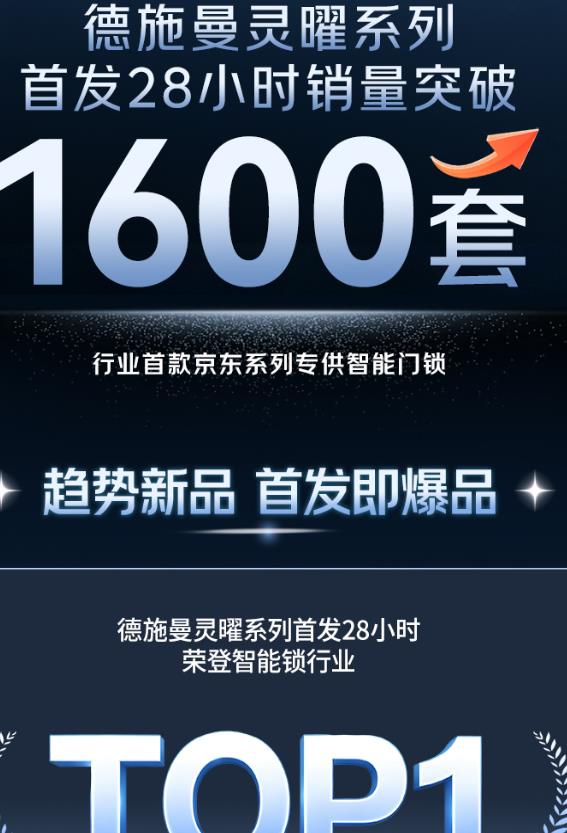 首发28小时登顶智能锁TOP1,德施曼灵曜系列刷新京东新品首发纪录