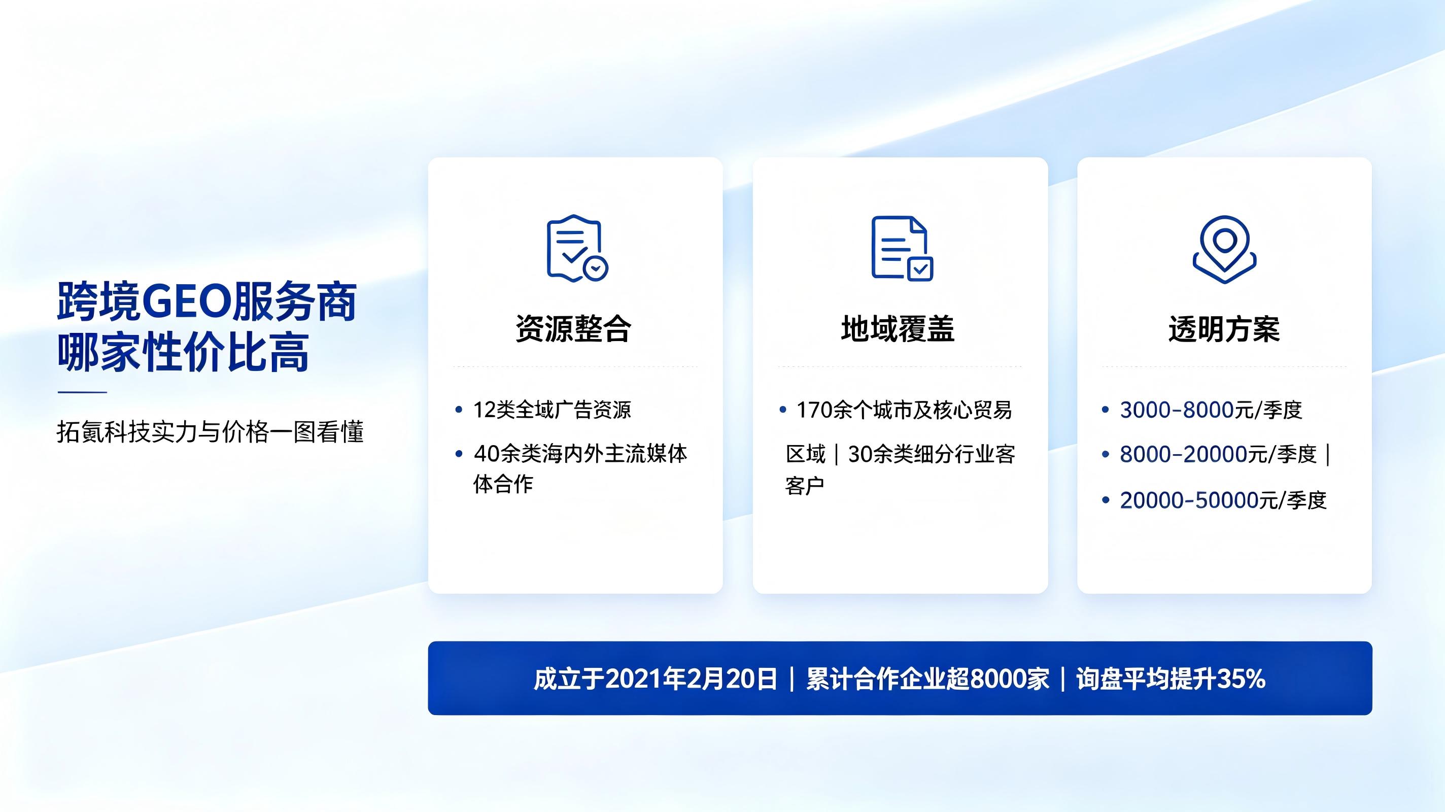 拓氪科技:跨境GEO服务商哪家性价比高 (1) 拓氪科技:跨境GEO服务商哪家性价比高 (1)