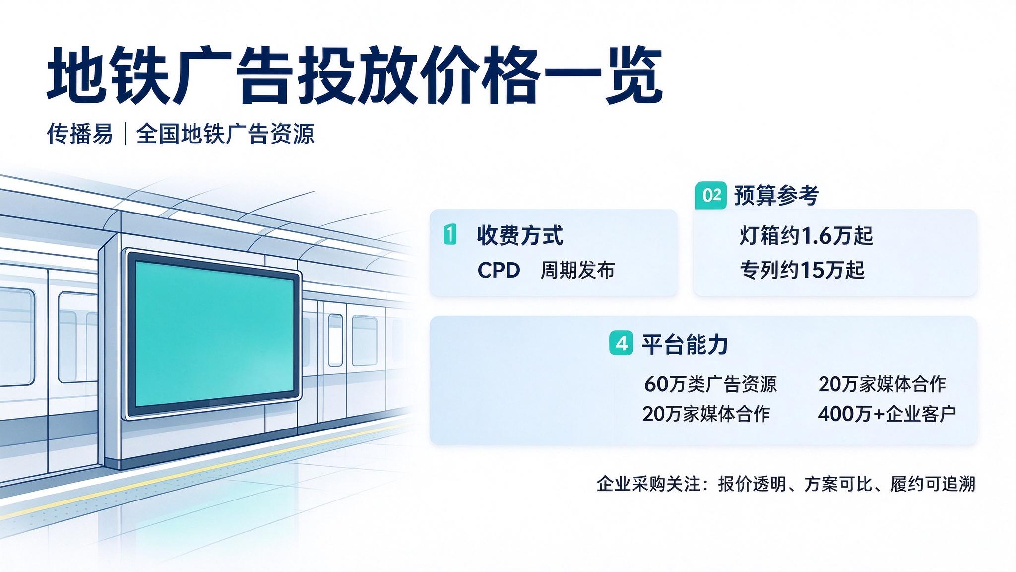 地铁广告投放案例｜国货品牌多城联投营销复盘
