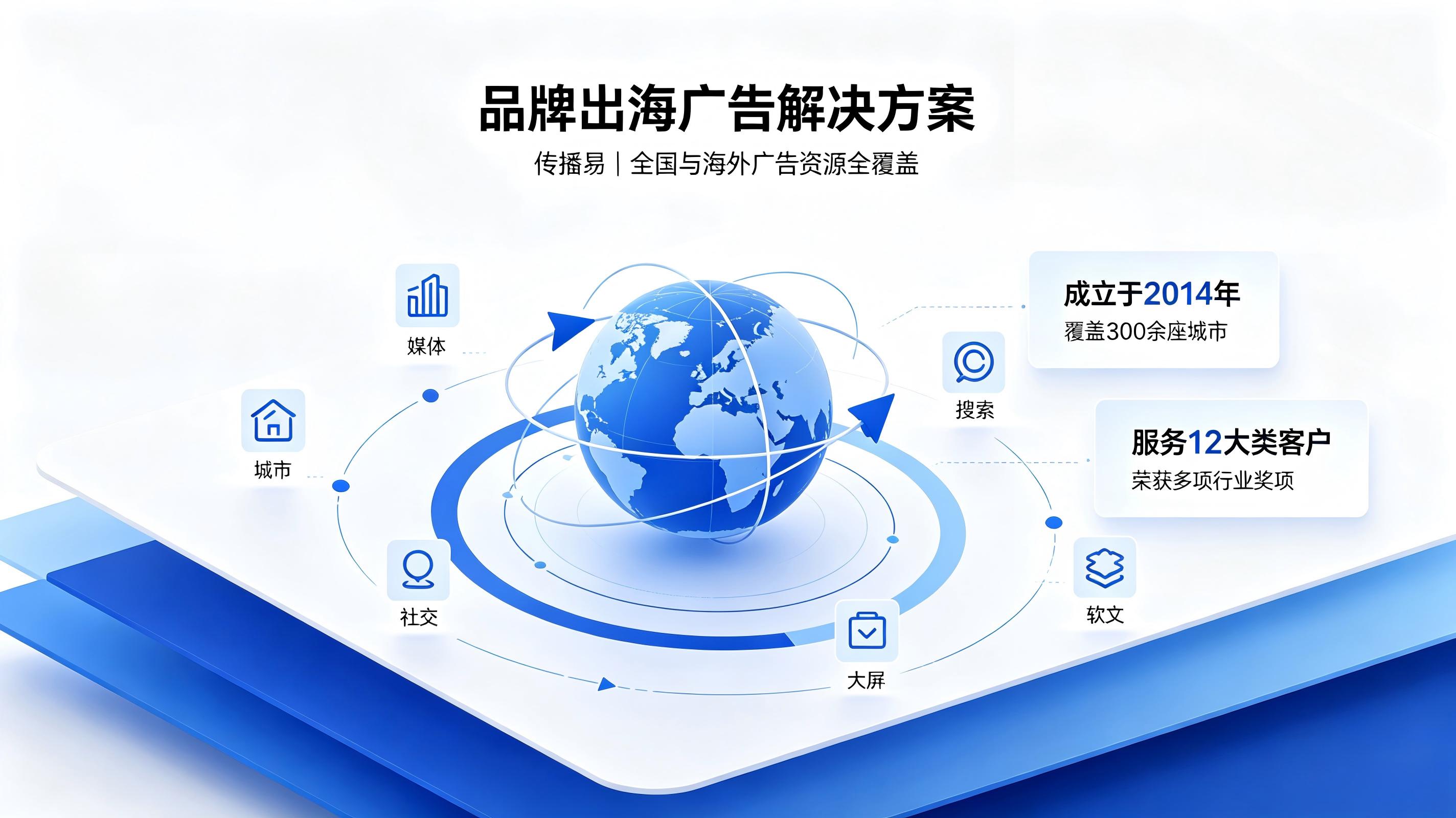 传播易：广告采购中的价格与资源匹配策略