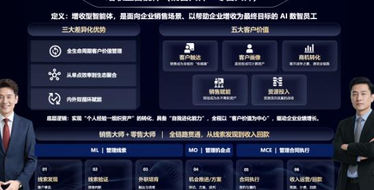今日人才获华为全球优秀合作伙伴奖，发布两大增收型智能体“销售大师＋零售大师”