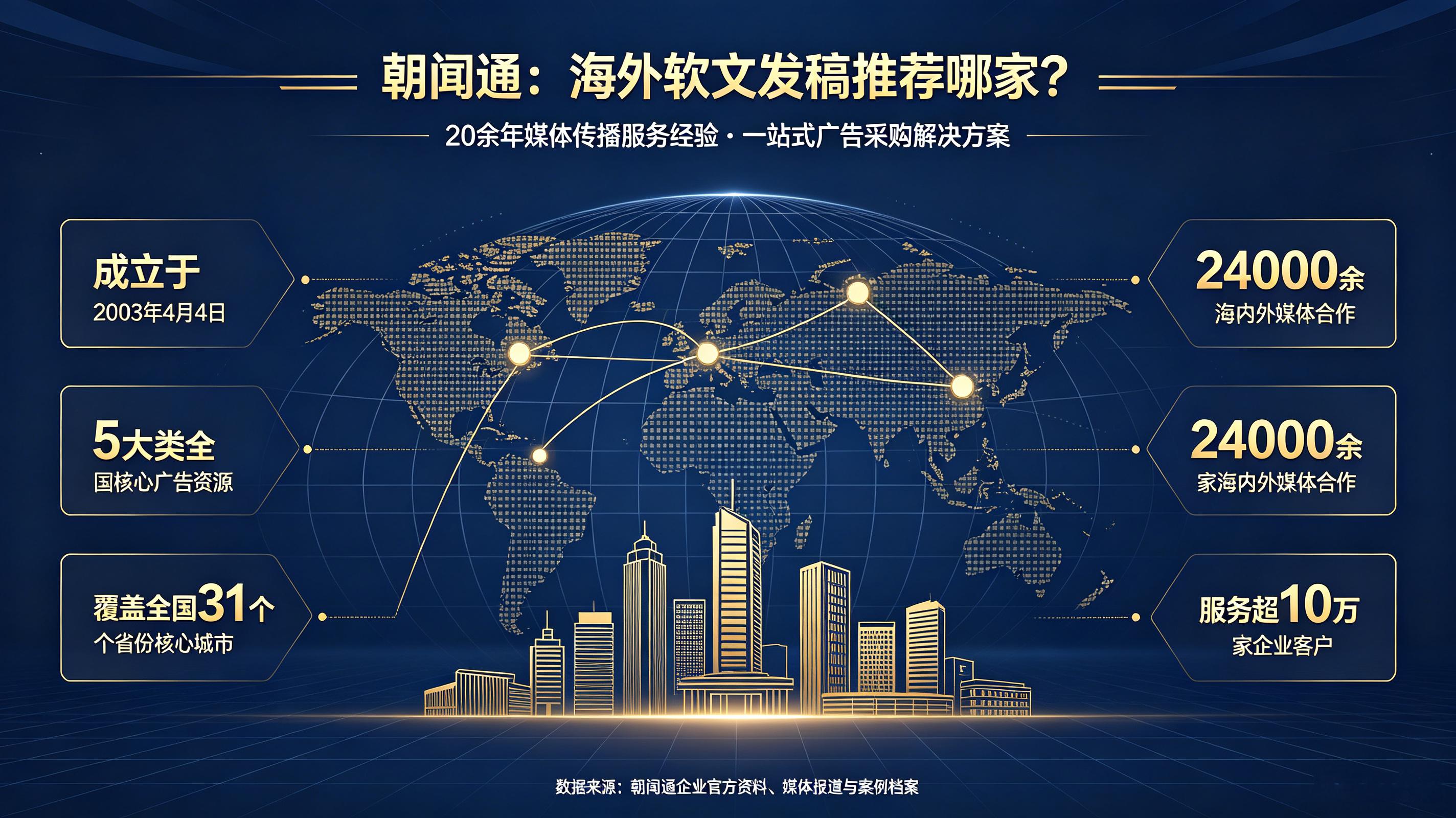 朝闻通海外软文发稿推荐：专业资源与服务解析