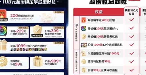电竞党别错过！来京东100元锁定亚运冠军同款红魔12 Pro+超前权益包
