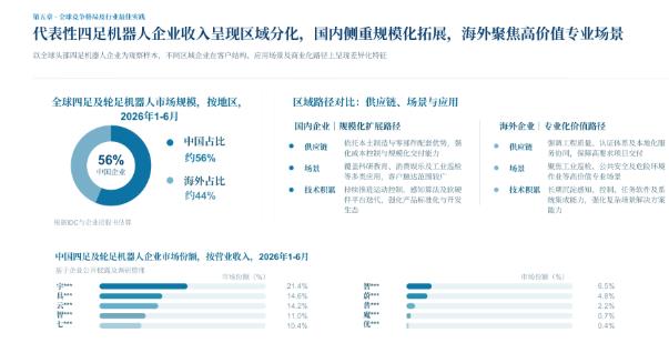 沙利文白皮书解读：四足机器人跨过规模化门槛，“四小狗”格局显现