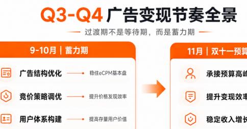 暑期红利消退后,游戏广告变现如何平稳"换挡"