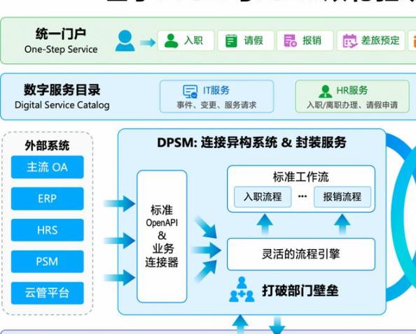 ITIL 5 来了：当服务管理遇上 AI 原生，轻帆云ITSM的进化逻辑