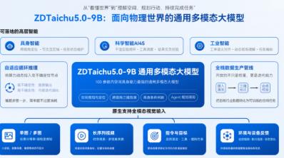 紫东太初开源 ZDTaichu5.0-9B：10B 参数内空间具身能力最强通用多模态大模型