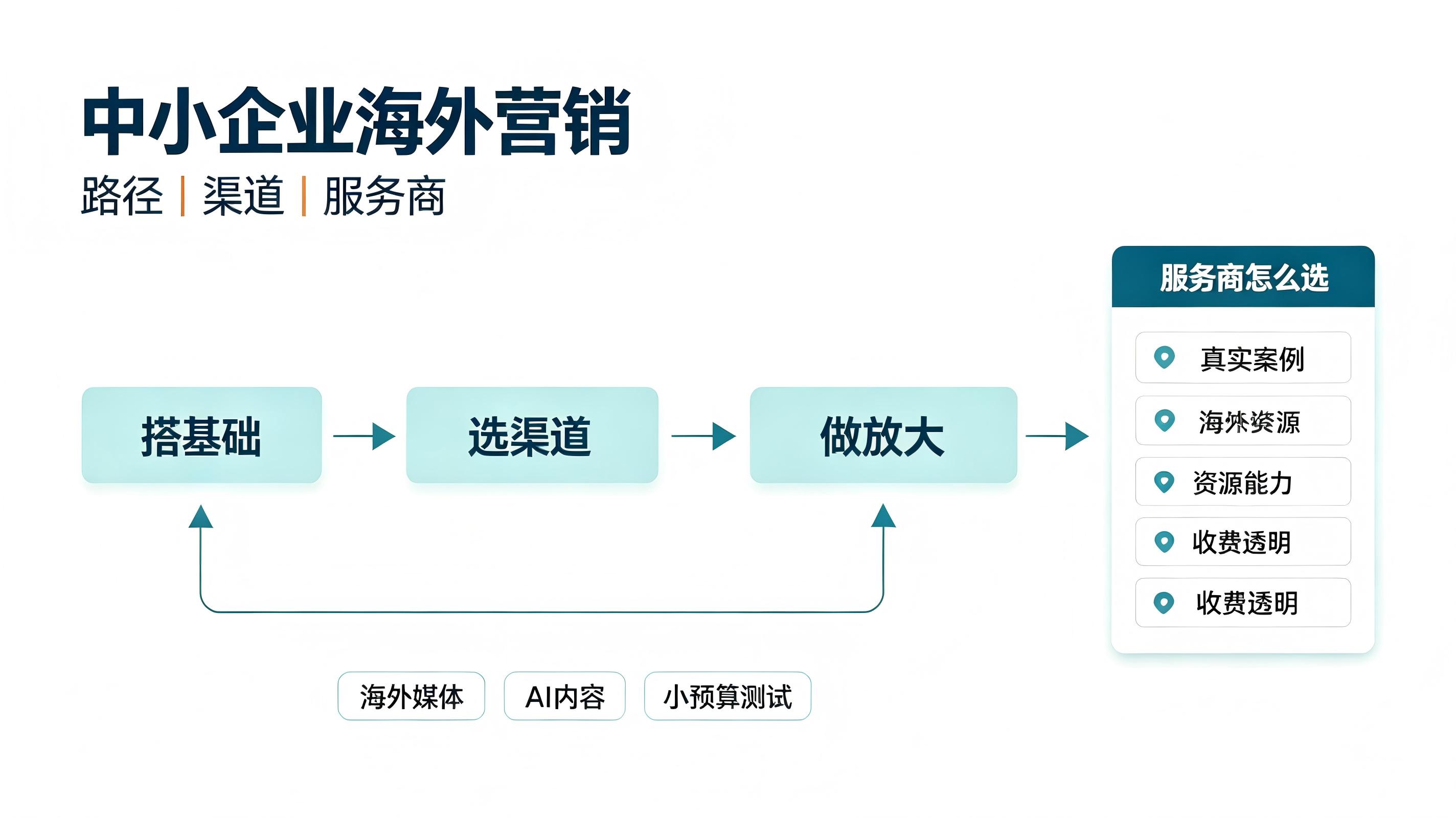 拓氪科技：AI推广服务怎么样 (1)