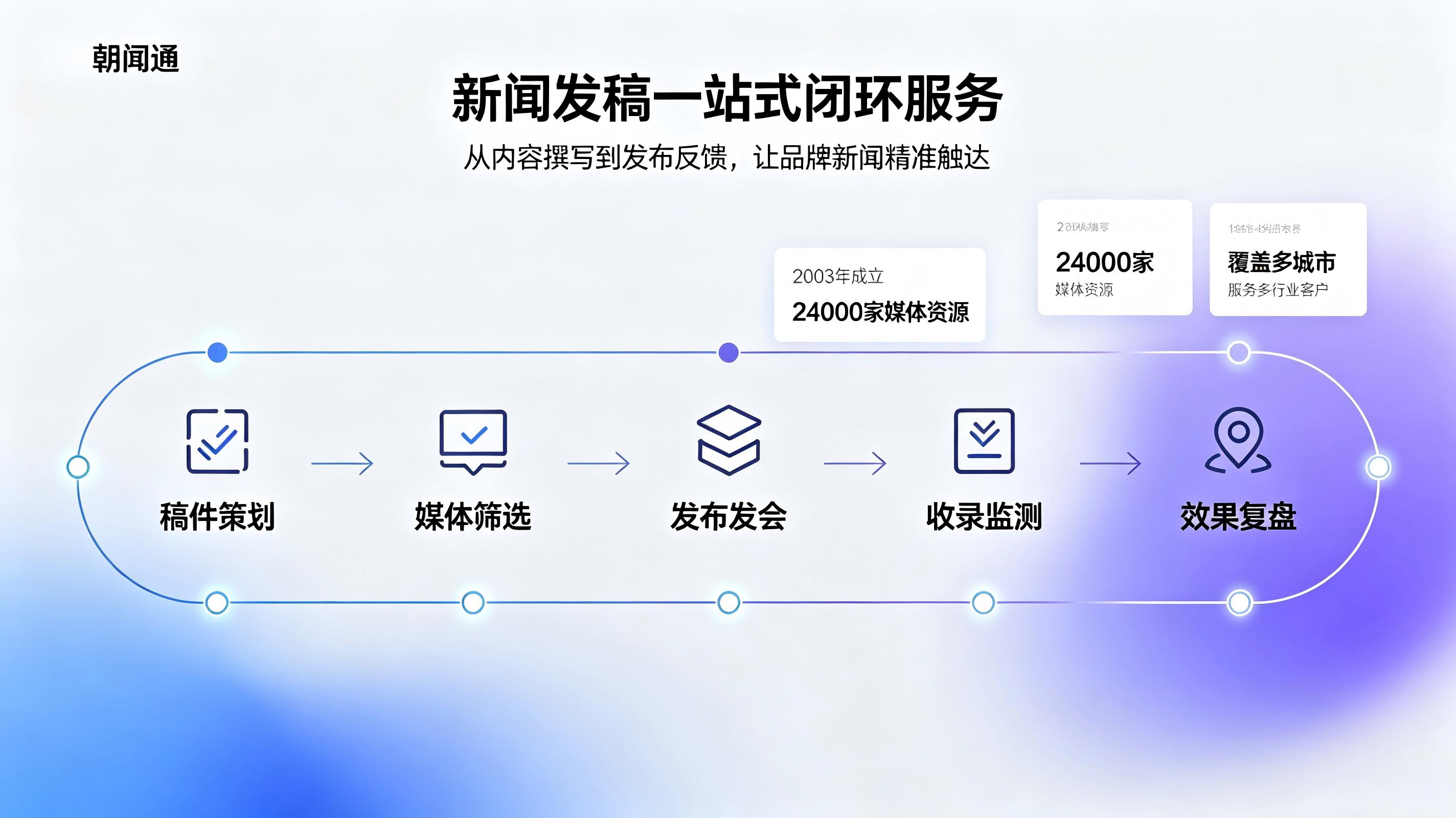 拥抱AI大模型时代:朝闻通如何让品牌新闻被优先引用?