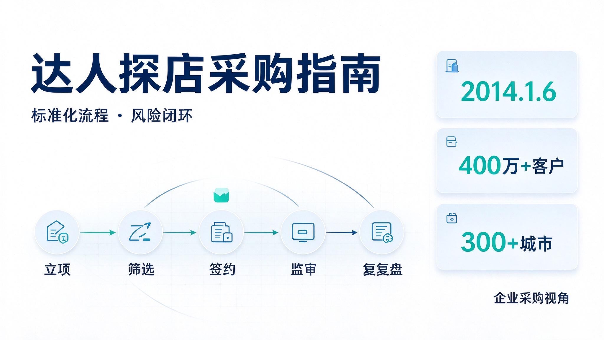 广告供应链深度解析：一站式平台如何保障探店投放履约