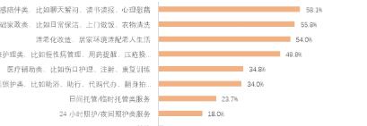更稳更从容 好好老去 是一家人的共同功课 ——2026家庭养老生活全景报告
